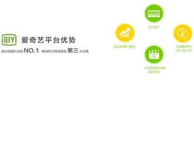 愛(ài)奇藝視頻廣告